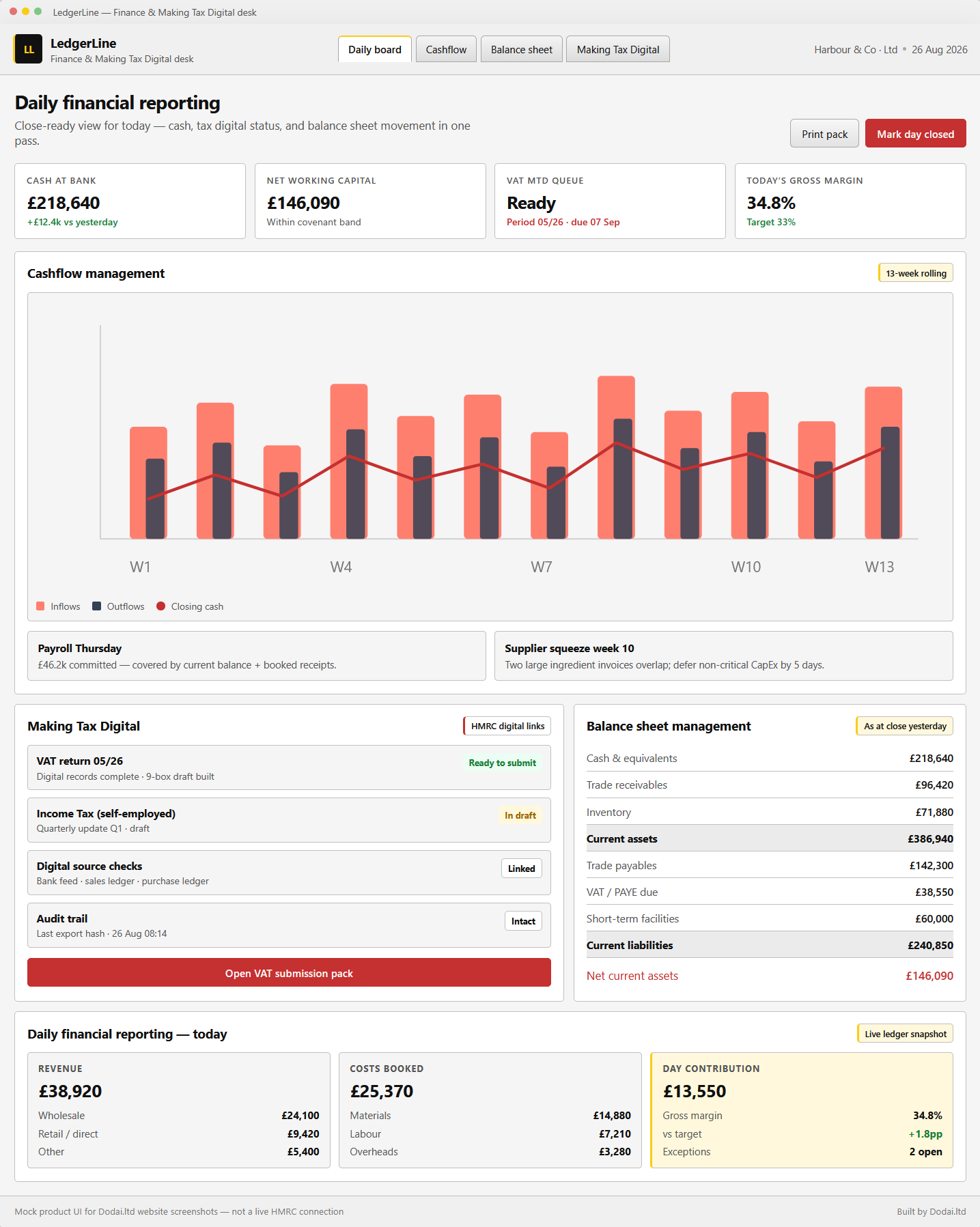 LedgerLine finance desk showing Making Tax Digital, balance sheet, cashflow, and daily reporting