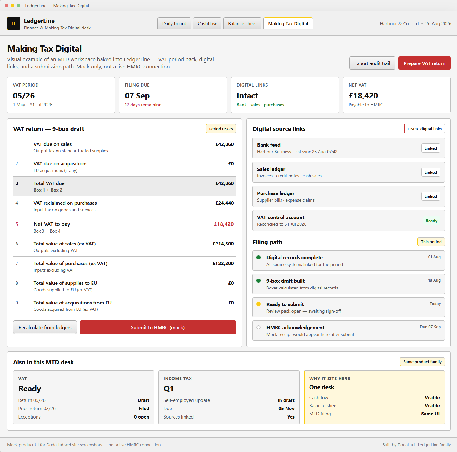 LedgerLine Making Tax Digital interface showing VAT 9-box draft, digital links, and filing path